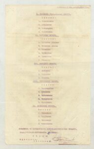 Заповед за административна поделба на Македонската воено – инспекциска област (МВИО), 1 февруари 1916 г