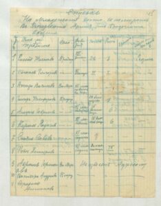 Список на младинци мобилизирани во бугарската војска од општина Бродец, 24 декември 1916 г