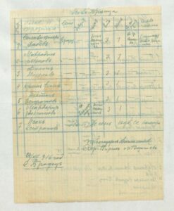 List of young men mobilized in the Bulgarian army from the municipality of Brodec, December 24, 1916.